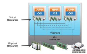 服務(wù)器虛擬化解決方案